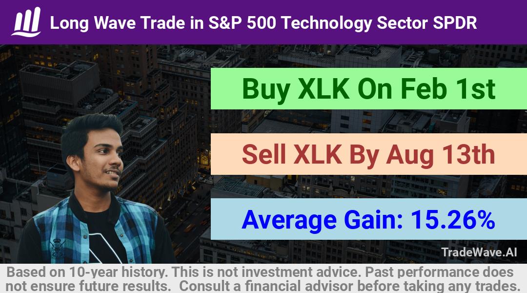 trade seasonals is a Seasonal Analytics Environment that helps inestors and traders find and analyze patterns based on time of the year. this is done by testing a date range for a financial instrument. Algoirthm also finds the top 10 opportunities daily. tradewave.ai