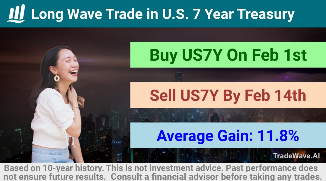 trade seasonals is a Seasonal Analytics Environment that helps inestors and traders find and analyze patterns based on time of the year. this is done by testing a date range for a financial instrument. Algoirthm also finds the top 10 opportunities daily. tradewave.ai