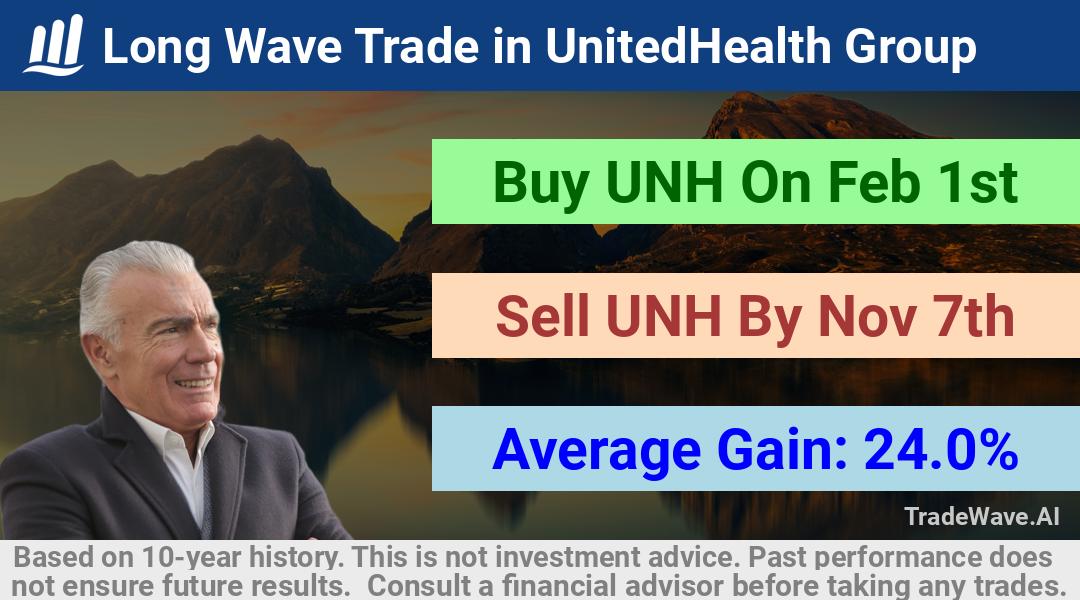 trade seasonals is a Seasonal Analytics Environment that helps inestors and traders find and analyze patterns based on time of the year. this is done by testing a date range for a financial instrument. Algoirthm also finds the top 10 opportunities daily. tradewave.ai