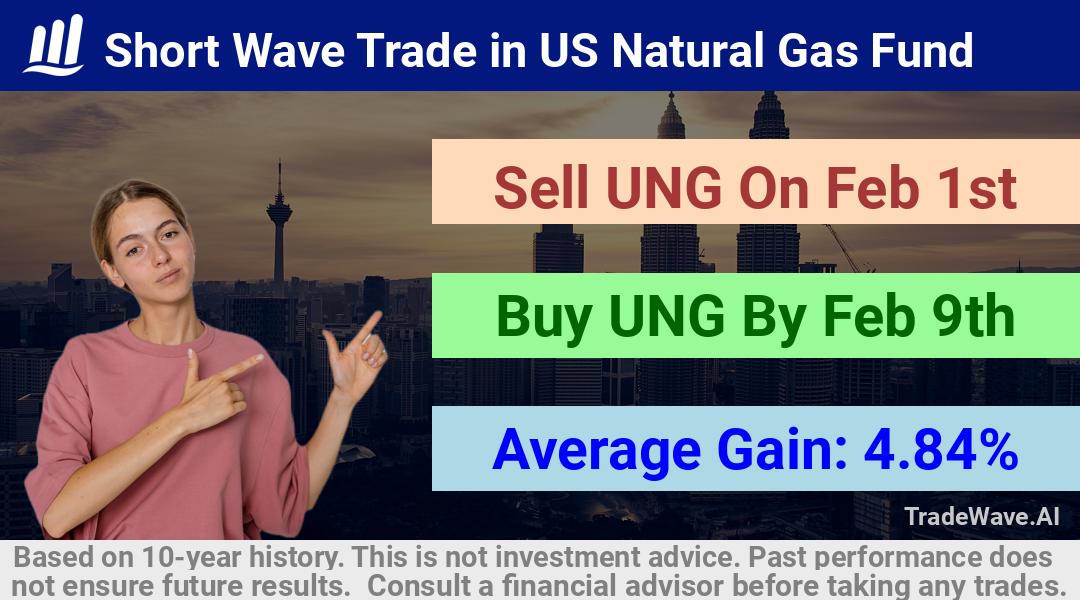 trade seasonals is a Seasonal Analytics Environment that helps inestors and traders find and analyze patterns based on time of the year. this is done by testing a date range for a financial instrument. Algoirthm also finds the top 10 opportunities daily. tradewave.ai