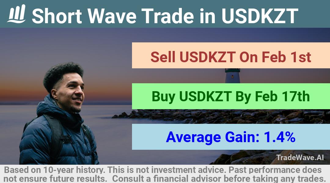 trade seasonals is a Seasonal Analytics Environment that helps inestors and traders find and analyze patterns based on time of the year. this is done by testing a date range for a financial instrument. Algoirthm also finds the top 10 opportunities daily. tradewave.ai