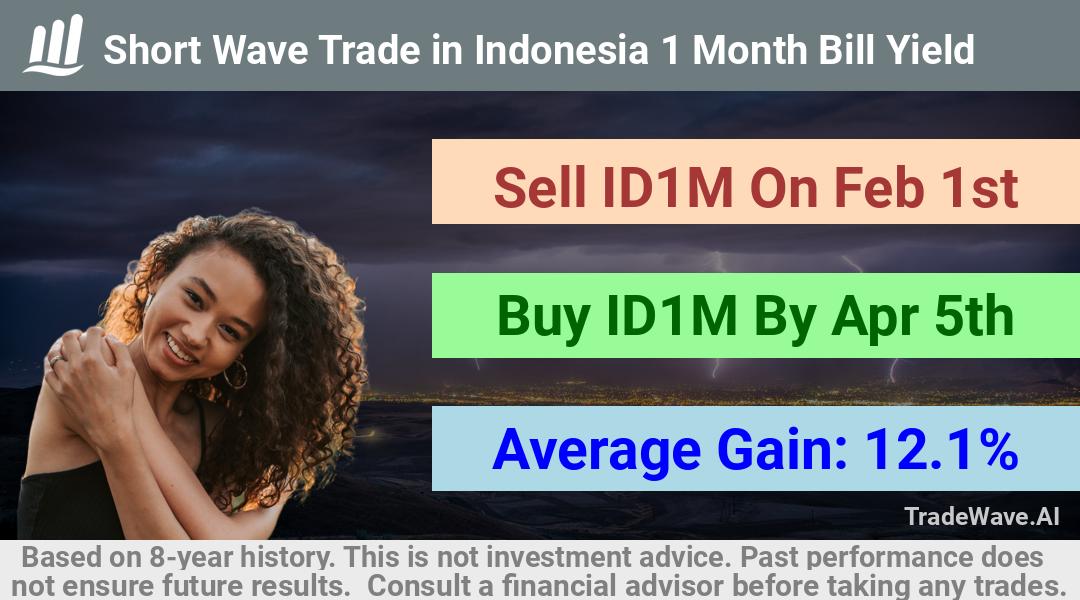 trade seasonals is a Seasonal Analytics Environment that helps inestors and traders find and analyze patterns based on time of the year. this is done by testing a date range for a financial instrument. Algoirthm also finds the top 10 opportunities daily. tradewave.ai