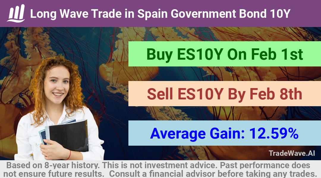 trade seasonals is a Seasonal Analytics Environment that helps inestors and traders find and analyze patterns based on time of the year. this is done by testing a date range for a financial instrument. Algoirthm also finds the top 10 opportunities daily. tradewave.ai