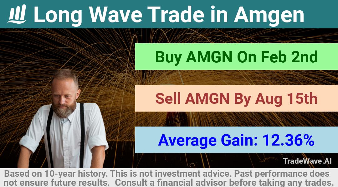 trade seasonals is a Seasonal Analytics Environment that helps inestors and traders find and analyze patterns based on time of the year. this is done by testing a date range for a financial instrument. Algoirthm also finds the top 10 opportunities daily. tradewave.ai