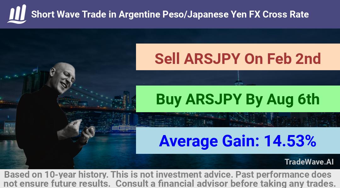 trade seasonals is a Seasonal Analytics Environment that helps inestors and traders find and analyze patterns based on time of the year. this is done by testing a date range for a financial instrument. Algoirthm also finds the top 10 opportunities daily. tradewave.ai