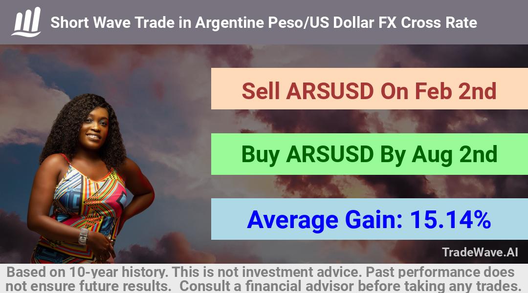 trade seasonals is a Seasonal Analytics Environment that helps inestors and traders find and analyze patterns based on time of the year. this is done by testing a date range for a financial instrument. Algoirthm also finds the top 10 opportunities daily. tradewave.ai