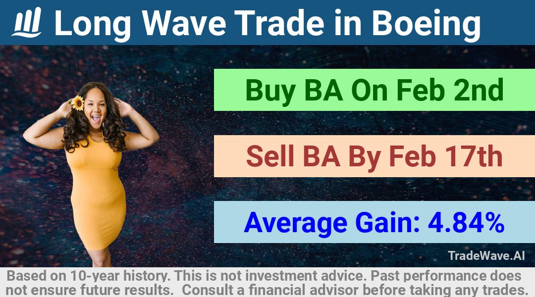 trade seasonals is a Seasonal Analytics Environment that helps inestors and traders find and analyze patterns based on time of the year. this is done by testing a date range for a financial instrument. Algoirthm also finds the top 10 opportunities daily. tradewave.ai