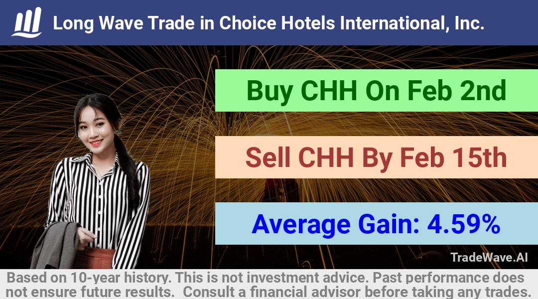 trade seasonals is a Seasonal Analytics Environment that helps inestors and traders find and analyze patterns based on time of the year. this is done by testing a date range for a financial instrument. Algoirthm also finds the top 10 opportunities daily. tradewave.ai