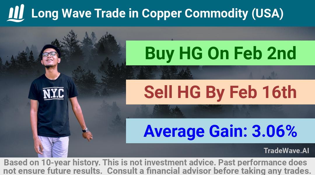 trade seasonals is a Seasonal Analytics Environment that helps inestors and traders find and analyze patterns based on time of the year. this is done by testing a date range for a financial instrument. Algoirthm also finds the top 10 opportunities daily. tradewave.ai