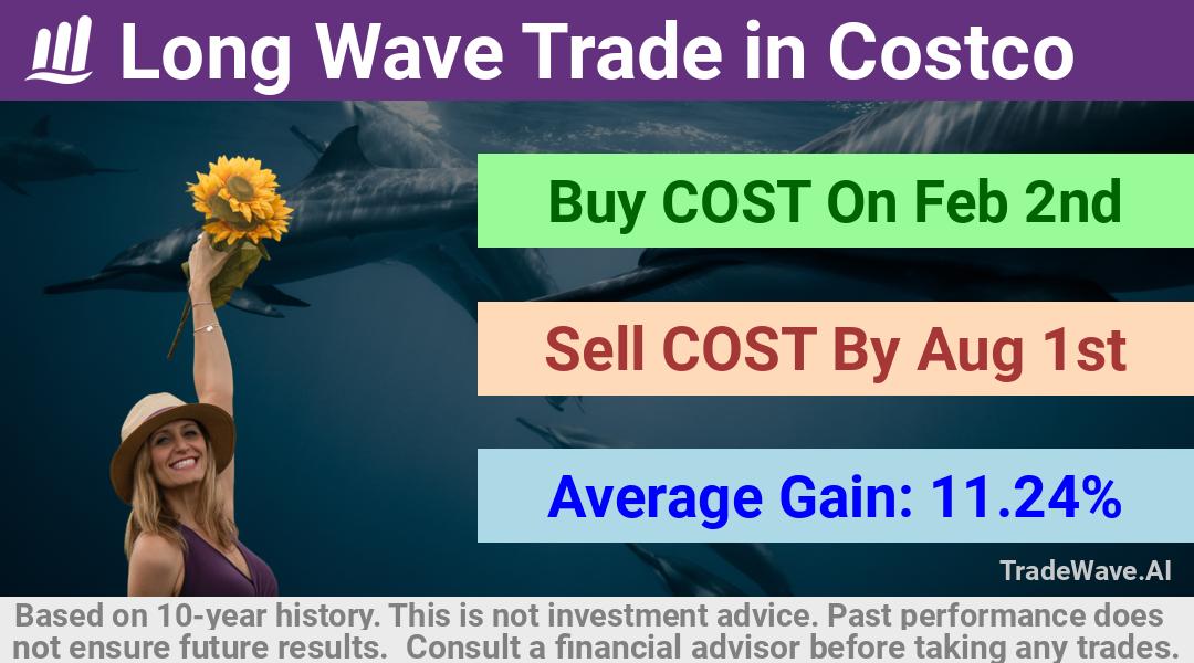 trade seasonals is a Seasonal Analytics Environment that helps inestors and traders find and analyze patterns based on time of the year. this is done by testing a date range for a financial instrument. Algoirthm also finds the top 10 opportunities daily. tradewave.ai