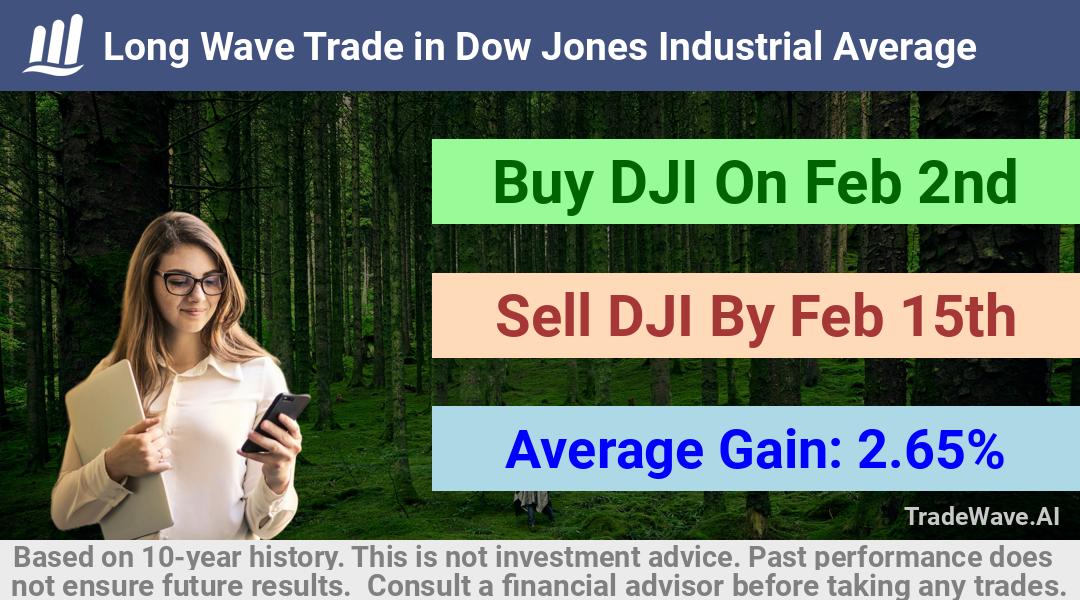 trade seasonals is a Seasonal Analytics Environment that helps inestors and traders find and analyze patterns based on time of the year. this is done by testing a date range for a financial instrument. Algoirthm also finds the top 10 opportunities daily. tradewave.ai