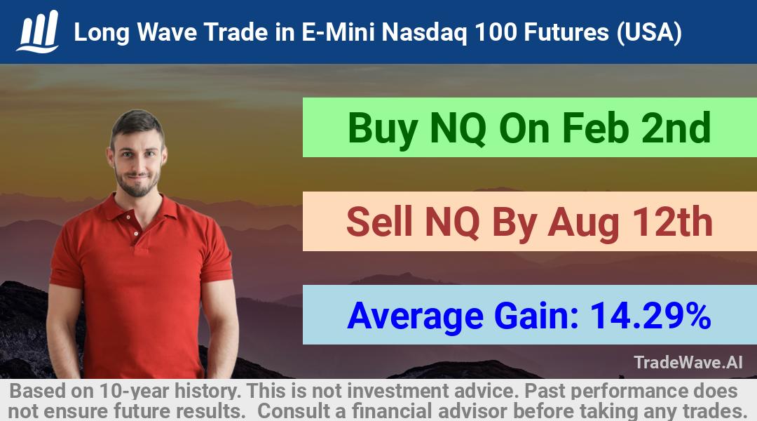 trade seasonals is a Seasonal Analytics Environment that helps inestors and traders find and analyze patterns based on time of the year. this is done by testing a date range for a financial instrument. Algoirthm also finds the top 10 opportunities daily. tradewave.ai