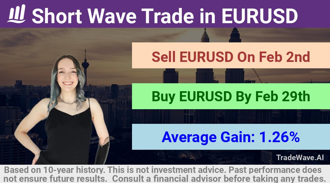 trade seasonals is a Seasonal Analytics Environment that helps inestors and traders find and analyze patterns based on time of the year. this is done by testing a date range for a financial instrument. Algoirthm also finds the top 10 opportunities daily. tradewave.ai