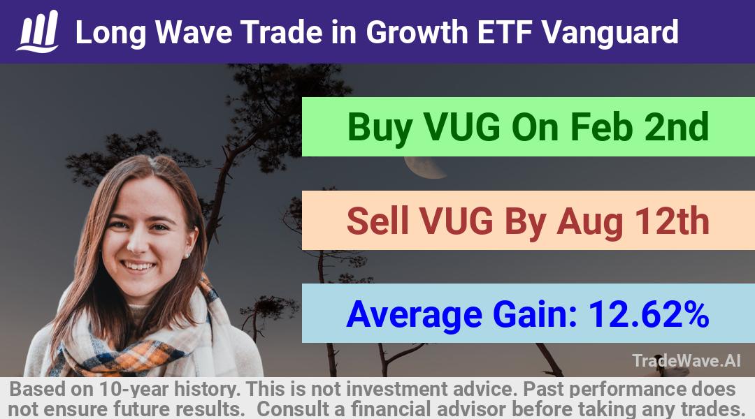 trade seasonals is a Seasonal Analytics Environment that helps inestors and traders find and analyze patterns based on time of the year. this is done by testing a date range for a financial instrument. Algoirthm also finds the top 10 opportunities daily. tradewave.ai