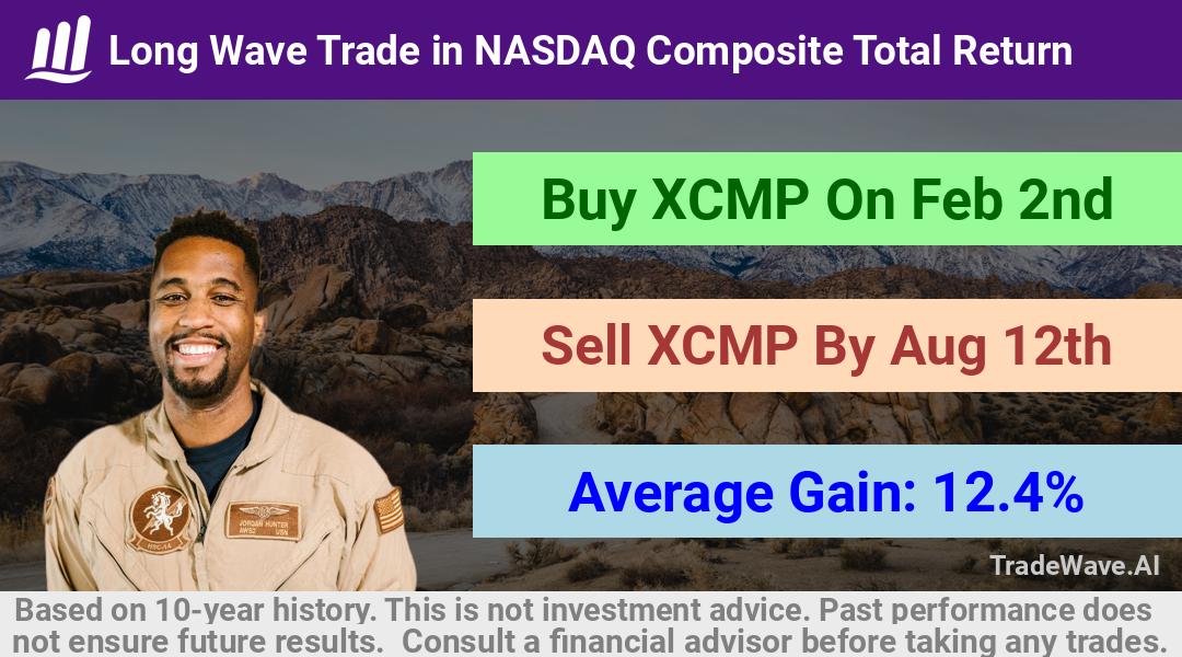 trade seasonals is a Seasonal Analytics Environment that helps inestors and traders find and analyze patterns based on time of the year. this is done by testing a date range for a financial instrument. Algoirthm also finds the top 10 opportunities daily. tradewave.ai