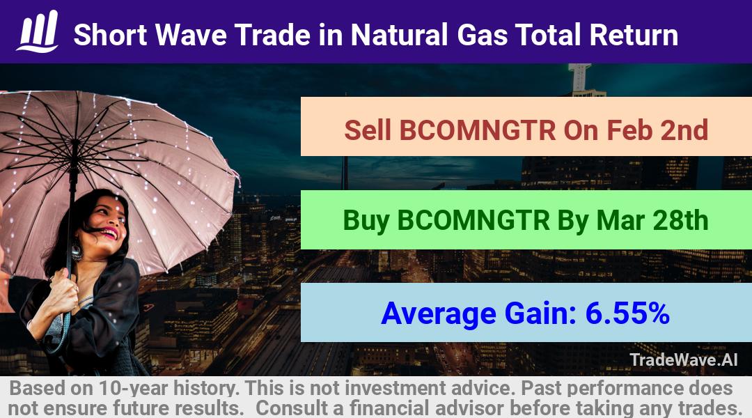 trade seasonals is a Seasonal Analytics Environment that helps inestors and traders find and analyze patterns based on time of the year. this is done by testing a date range for a financial instrument. Algoirthm also finds the top 10 opportunities daily. tradewave.ai