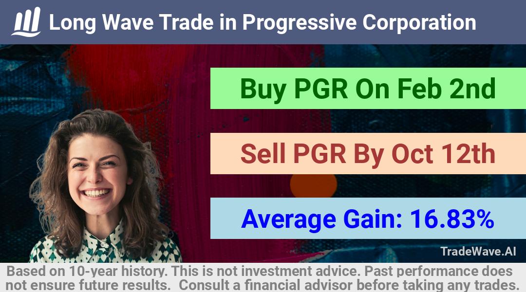 trade seasonals is a Seasonal Analytics Environment that helps inestors and traders find and analyze patterns based on time of the year. this is done by testing a date range for a financial instrument. Algoirthm also finds the top 10 opportunities daily. tradewave.ai