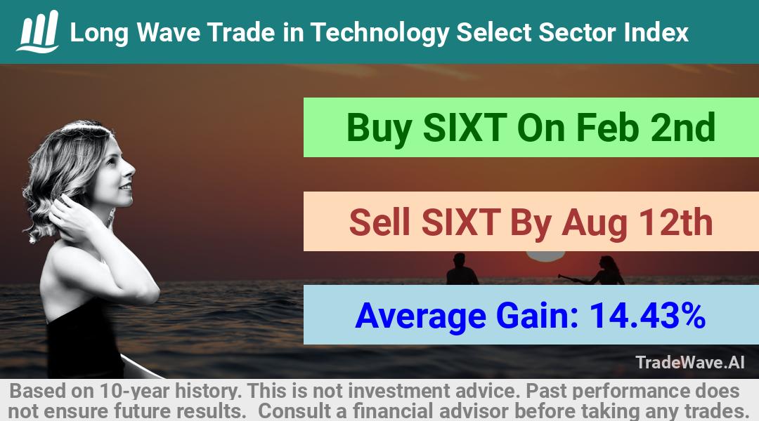 trade seasonals is a Seasonal Analytics Environment that helps inestors and traders find and analyze patterns based on time of the year. this is done by testing a date range for a financial instrument. Algoirthm also finds the top 10 opportunities daily. tradewave.ai