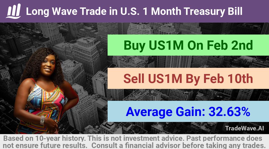 trade seasonals is a Seasonal Analytics Environment that helps inestors and traders find and analyze patterns based on time of the year. this is done by testing a date range for a financial instrument. Algoirthm also finds the top 10 opportunities daily. tradewave.ai