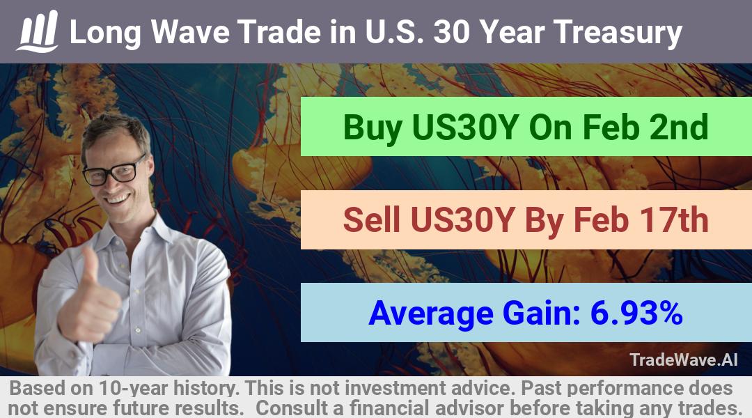 trade seasonals is a Seasonal Analytics Environment that helps inestors and traders find and analyze patterns based on time of the year. this is done by testing a date range for a financial instrument. Algoirthm also finds the top 10 opportunities daily. tradewave.ai