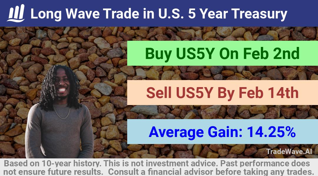 trade seasonals is a Seasonal Analytics Environment that helps inestors and traders find and analyze patterns based on time of the year. this is done by testing a date range for a financial instrument. Algoirthm also finds the top 10 opportunities daily. tradewave.ai