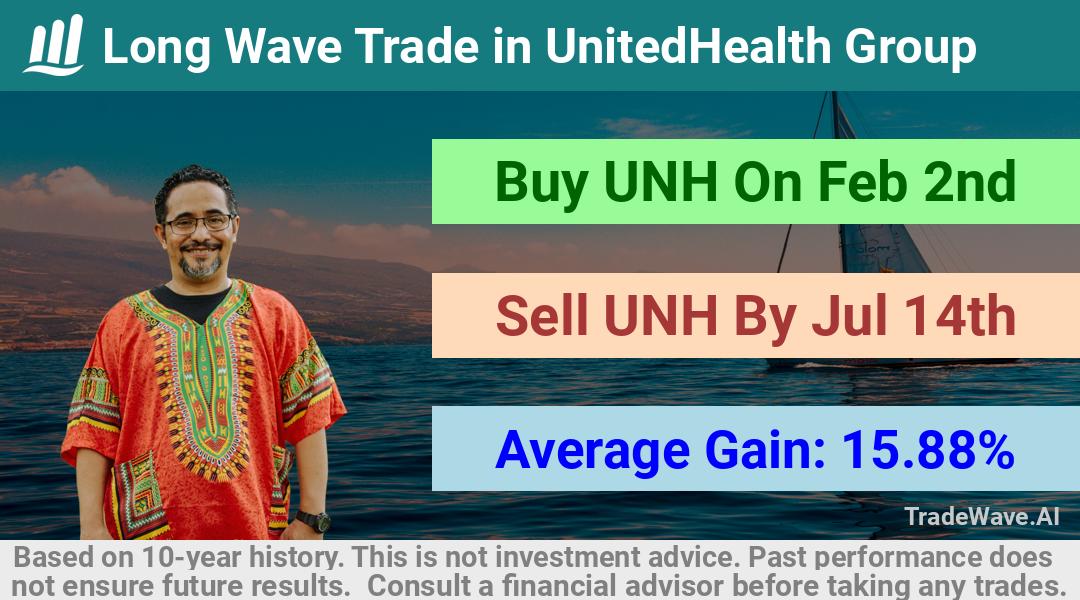 trade seasonals is a Seasonal Analytics Environment that helps inestors and traders find and analyze patterns based on time of the year. this is done by testing a date range for a financial instrument. Algoirthm also finds the top 10 opportunities daily. tradewave.ai