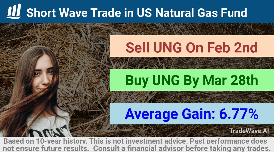 trade seasonals is a Seasonal Analytics Environment that helps inestors and traders find and analyze patterns based on time of the year. this is done by testing a date range for a financial instrument. Algoirthm also finds the top 10 opportunities daily. tradewave.ai