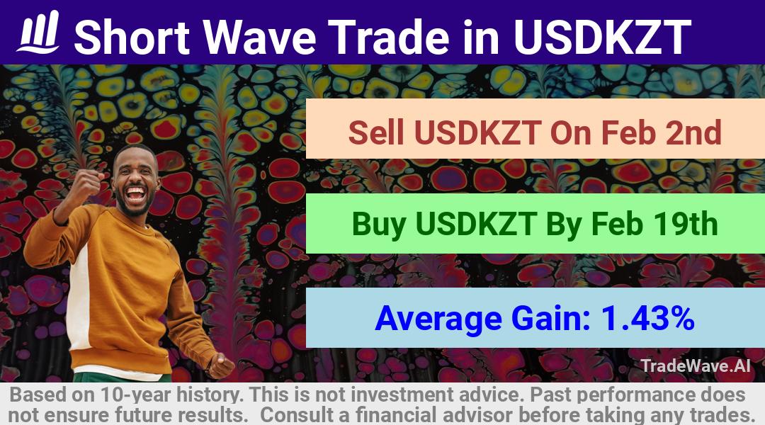 trade seasonals is a Seasonal Analytics Environment that helps inestors and traders find and analyze patterns based on time of the year. this is done by testing a date range for a financial instrument. Algoirthm also finds the top 10 opportunities daily. tradewave.ai