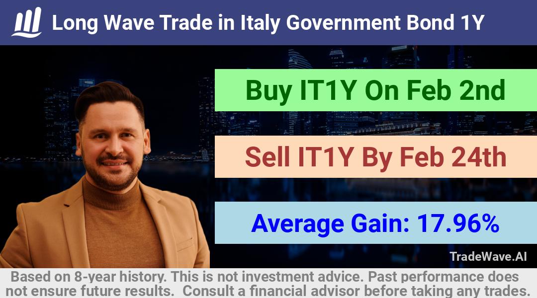 trade seasonals is a Seasonal Analytics Environment that helps inestors and traders find and analyze patterns based on time of the year. this is done by testing a date range for a financial instrument. Algoirthm also finds the top 10 opportunities daily. tradewave.ai