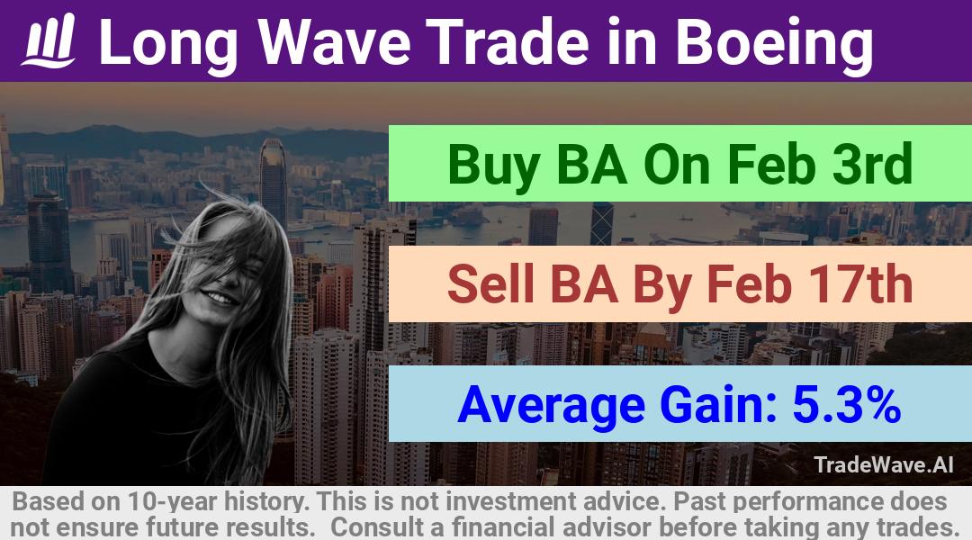 trade seasonals is a Seasonal Analytics Environment that helps inestors and traders find and analyze patterns based on time of the year. this is done by testing a date range for a financial instrument. Algoirthm also finds the top 10 opportunities daily. tradewave.ai