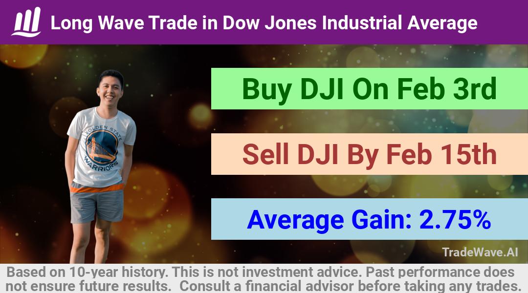 trade seasonals is a Seasonal Analytics Environment that helps inestors and traders find and analyze patterns based on time of the year. this is done by testing a date range for a financial instrument. Algoirthm also finds the top 10 opportunities daily. tradewave.ai