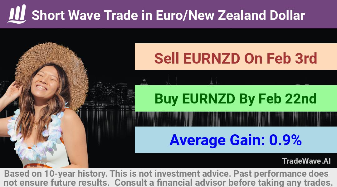 trade seasonals is a Seasonal Analytics Environment that helps inestors and traders find and analyze patterns based on time of the year. this is done by testing a date range for a financial instrument. Algoirthm also finds the top 10 opportunities daily. tradewave.ai