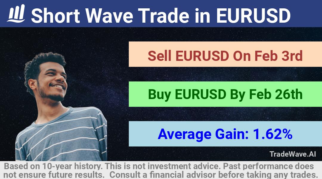 trade seasonals is a Seasonal Analytics Environment that helps inestors and traders find and analyze patterns based on time of the year. this is done by testing a date range for a financial instrument. Algoirthm also finds the top 10 opportunities daily. tradewave.ai