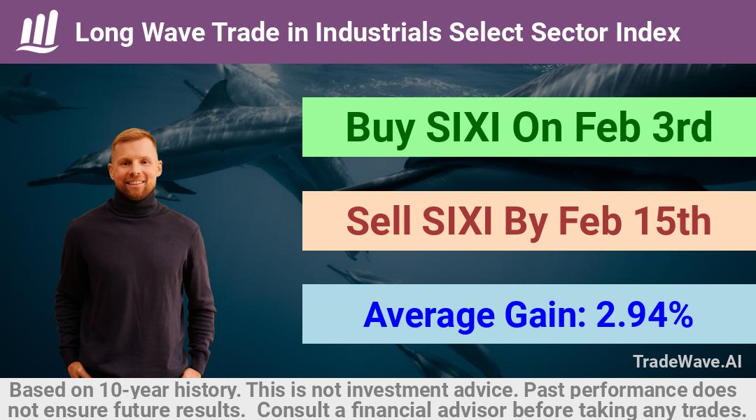 trade seasonals is a Seasonal Analytics Environment that helps inestors and traders find and analyze patterns based on time of the year. this is done by testing a date range for a financial instrument. Algoirthm also finds the top 10 opportunities daily. tradewave.ai