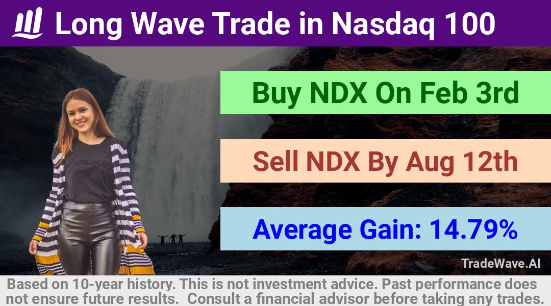 trade seasonals is a Seasonal Analytics Environment that helps inestors and traders find and analyze patterns based on time of the year. this is done by testing a date range for a financial instrument. Algoirthm also finds the top 10 opportunities daily. tradewave.ai