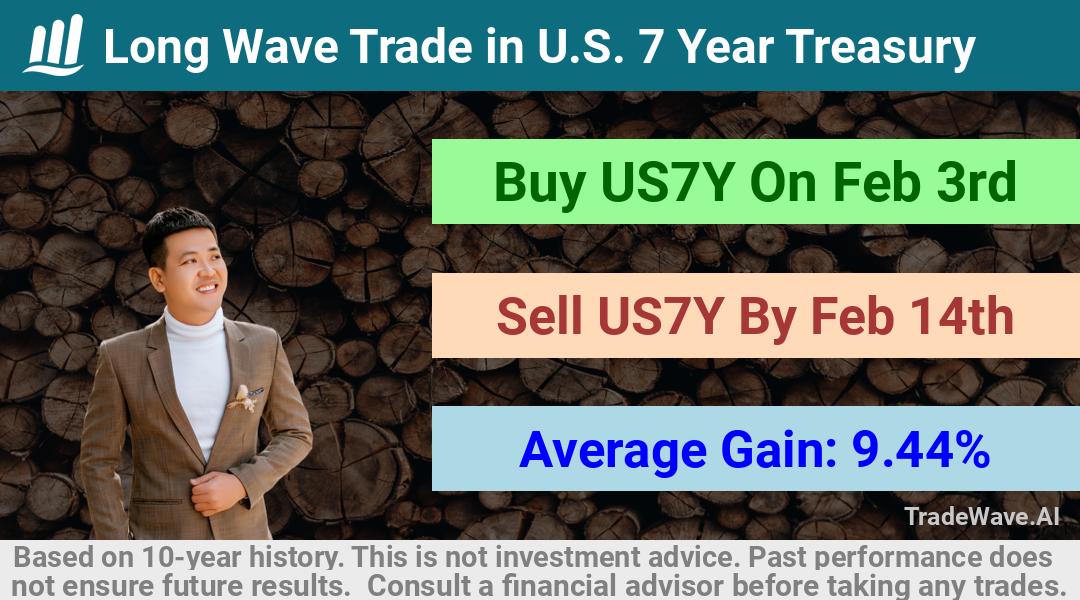 trade seasonals is a Seasonal Analytics Environment that helps inestors and traders find and analyze patterns based on time of the year. this is done by testing a date range for a financial instrument. Algoirthm also finds the top 10 opportunities daily. tradewave.ai