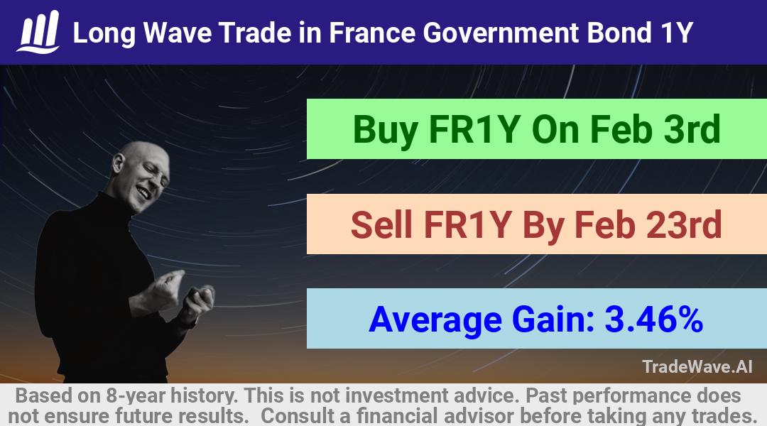 trade seasonals is a Seasonal Analytics Environment that helps inestors and traders find and analyze patterns based on time of the year. this is done by testing a date range for a financial instrument. Algoirthm also finds the top 10 opportunities daily. tradewave.ai