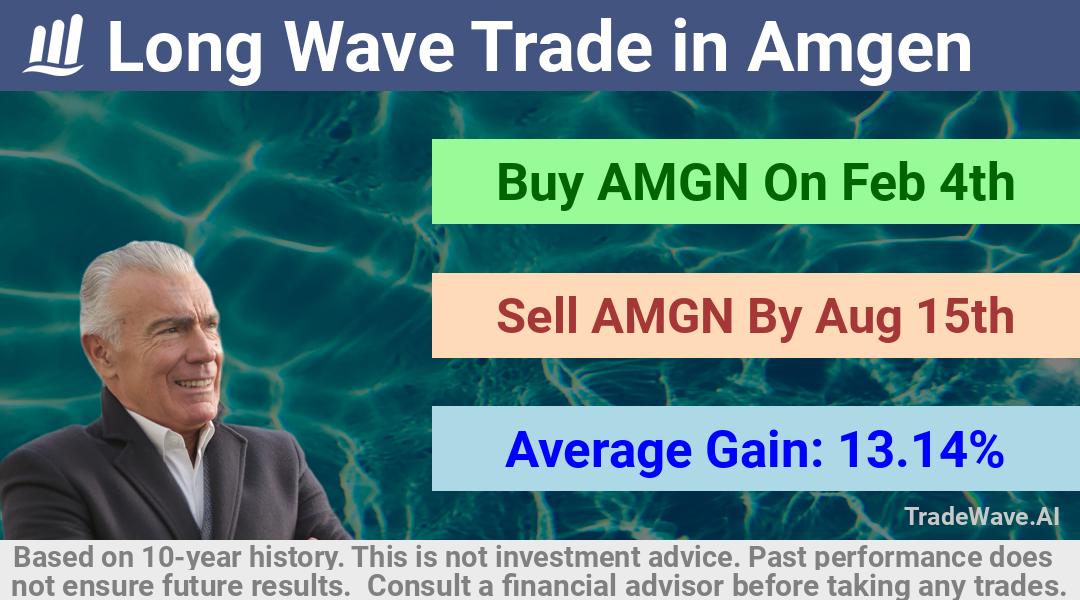 trade seasonals is a Seasonal Analytics Environment that helps inestors and traders find and analyze patterns based on time of the year. this is done by testing a date range for a financial instrument. Algoirthm also finds the top 10 opportunities daily. tradewave.ai