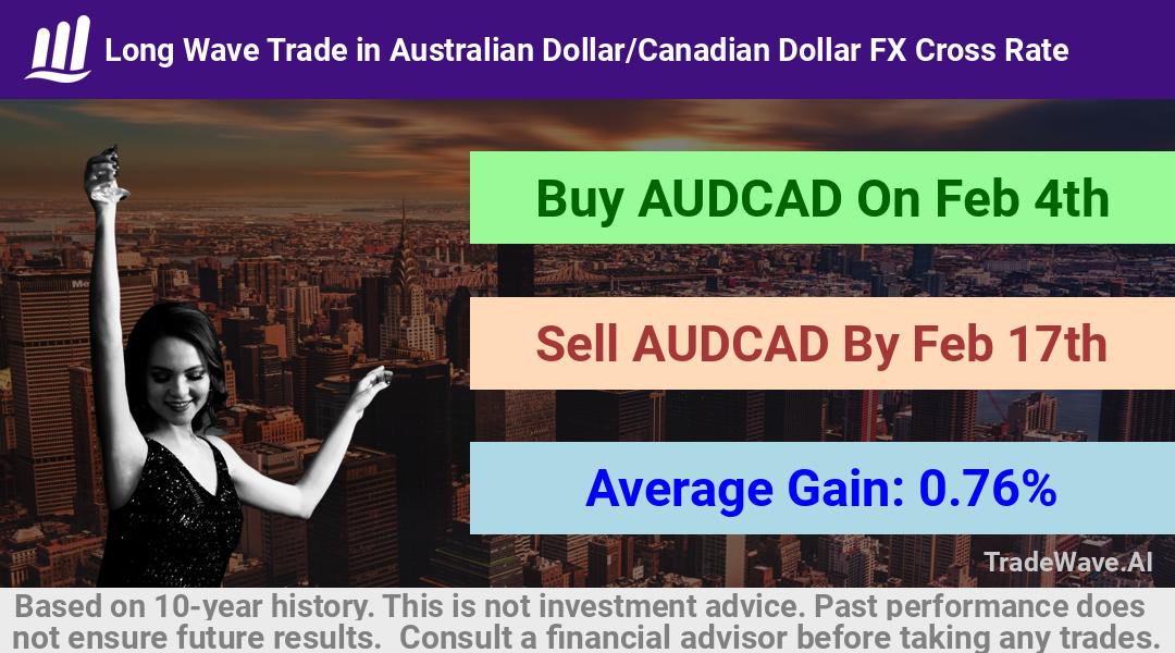 trade seasonals is a Seasonal Analytics Environment that helps inestors and traders find and analyze patterns based on time of the year. this is done by testing a date range for a financial instrument. Algoirthm also finds the top 10 opportunities daily. tradewave.ai