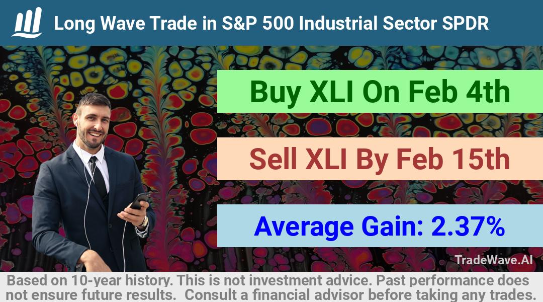 trade seasonals is a Seasonal Analytics Environment that helps inestors and traders find and analyze patterns based on time of the year. this is done by testing a date range for a financial instrument. Algoirthm also finds the top 10 opportunities daily. tradewave.ai