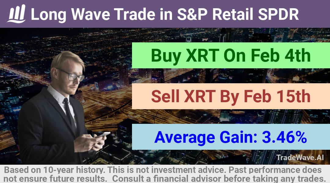 trade seasonals is a Seasonal Analytics Environment that helps inestors and traders find and analyze patterns based on time of the year. this is done by testing a date range for a financial instrument. Algoirthm also finds the top 10 opportunities daily. tradewave.ai