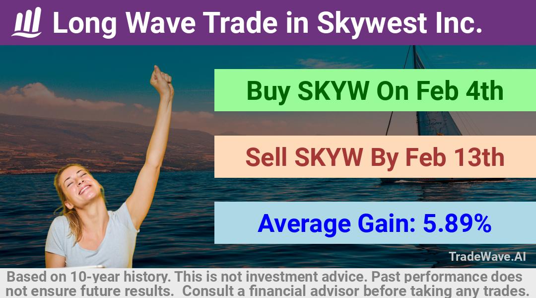 trade seasonals is a Seasonal Analytics Environment that helps inestors and traders find and analyze patterns based on time of the year. this is done by testing a date range for a financial instrument. Algoirthm also finds the top 10 opportunities daily. tradewave.ai