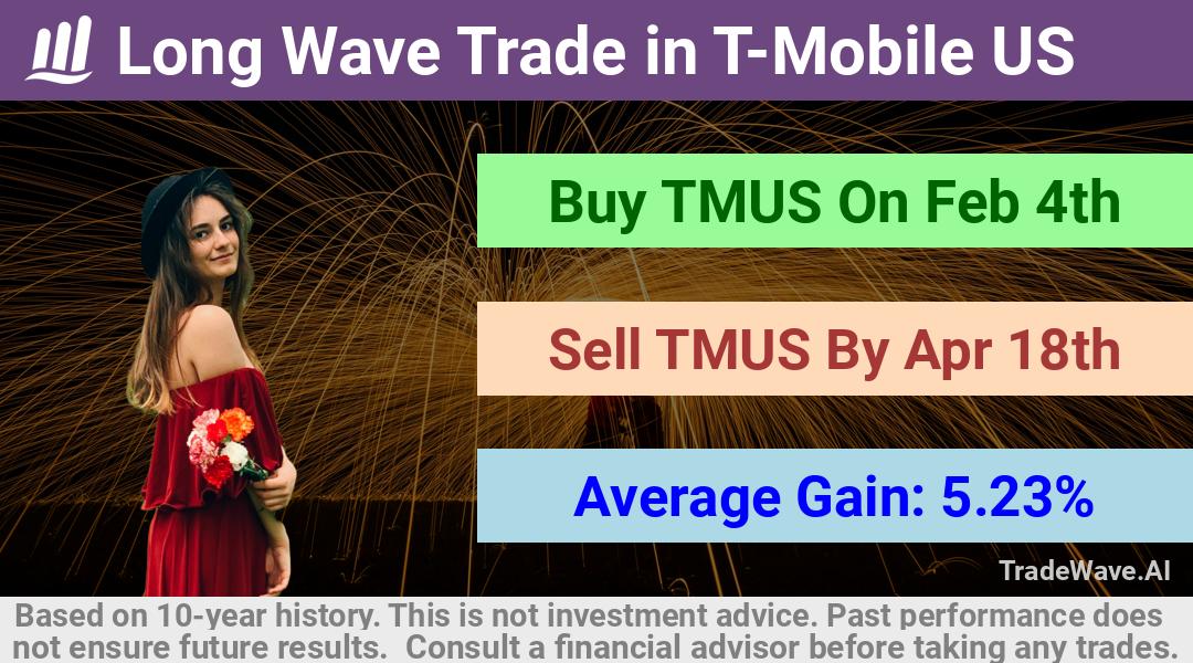 trade seasonals is a Seasonal Analytics Environment that helps inestors and traders find and analyze patterns based on time of the year. this is done by testing a date range for a financial instrument. Algoirthm also finds the top 10 opportunities daily. tradewave.ai