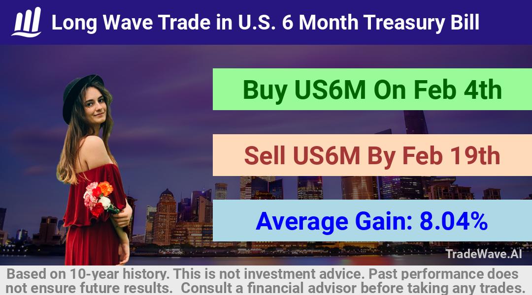 trade seasonals is a Seasonal Analytics Environment that helps inestors and traders find and analyze patterns based on time of the year. this is done by testing a date range for a financial instrument. Algoirthm also finds the top 10 opportunities daily. tradewave.ai