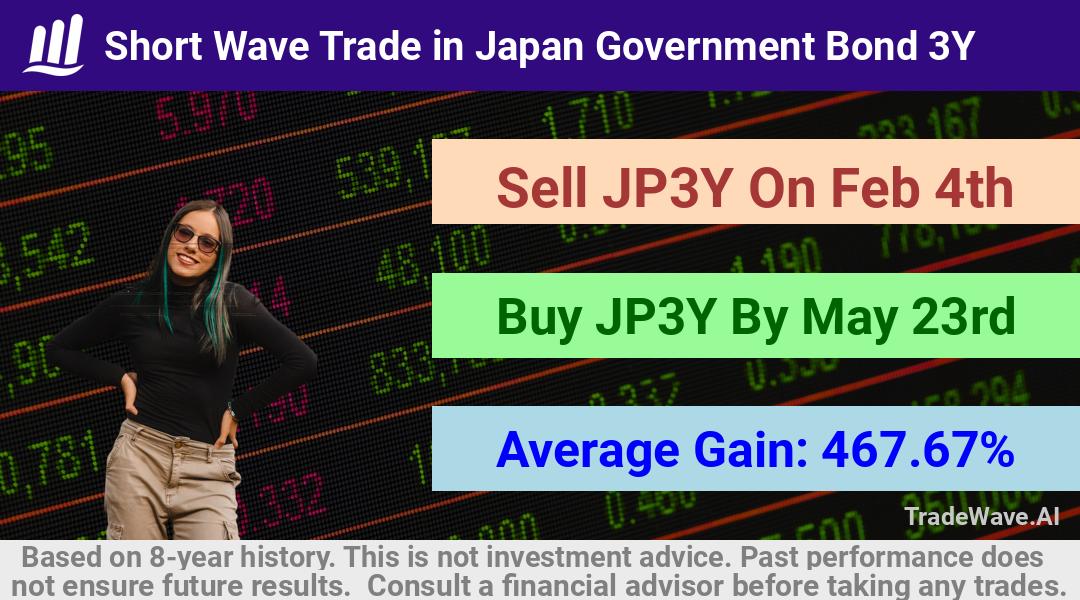 trade seasonals is a Seasonal Analytics Environment that helps inestors and traders find and analyze patterns based on time of the year. this is done by testing a date range for a financial instrument. Algoirthm also finds the top 10 opportunities daily. tradewave.ai