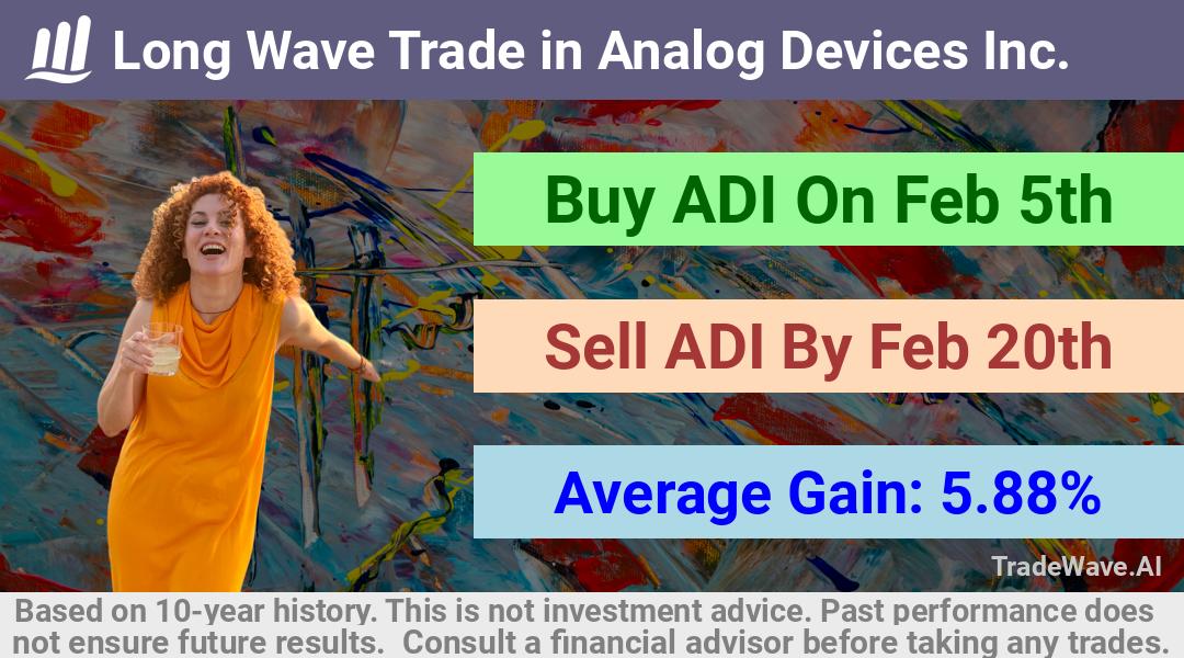 trade seasonals is a Seasonal Analytics Environment that helps inestors and traders find and analyze patterns based on time of the year. this is done by testing a date range for a financial instrument. Algoirthm also finds the top 10 opportunities daily. tradewave.ai