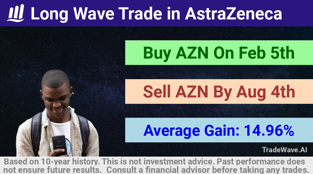 trade seasonals is a Seasonal Analytics Environment that helps inestors and traders find and analyze patterns based on time of the year. this is done by testing a date range for a financial instrument. Algoirthm also finds the top 10 opportunities daily. tradewave.ai