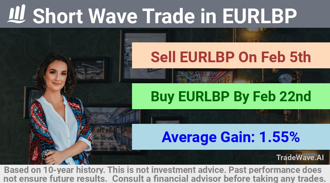 trade seasonals is a Seasonal Analytics Environment that helps inestors and traders find and analyze patterns based on time of the year. this is done by testing a date range for a financial instrument. Algoirthm also finds the top 10 opportunities daily. tradewave.ai