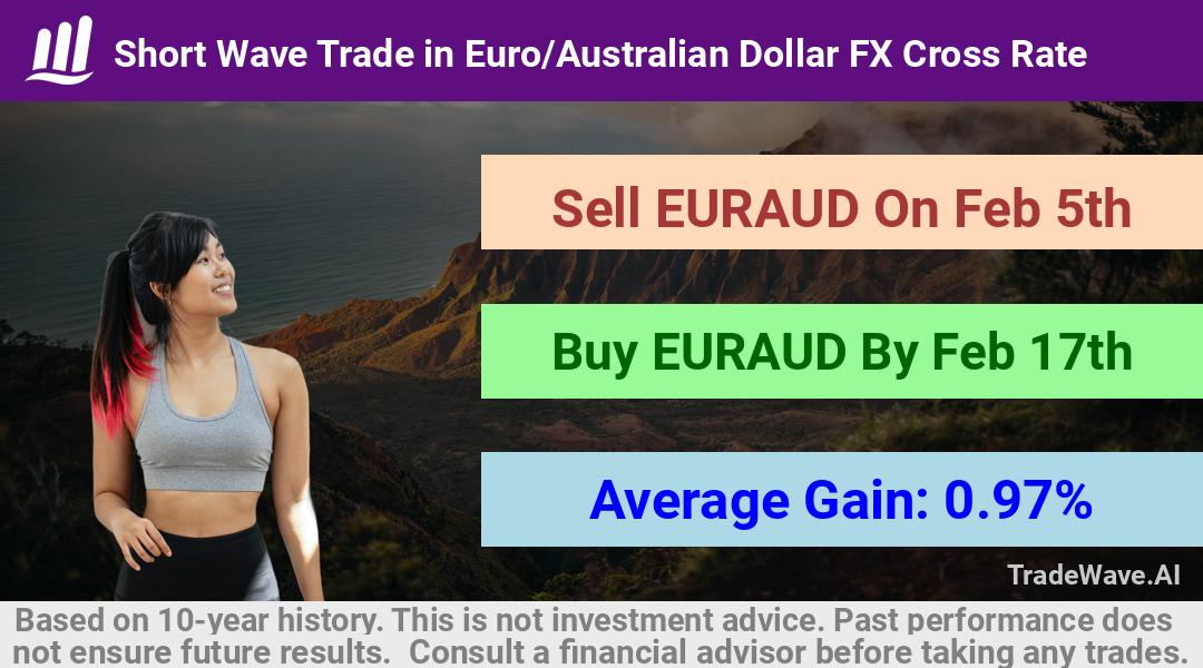 trade seasonals is a Seasonal Analytics Environment that helps inestors and traders find and analyze patterns based on time of the year. this is done by testing a date range for a financial instrument. Algoirthm also finds the top 10 opportunities daily. tradewave.ai