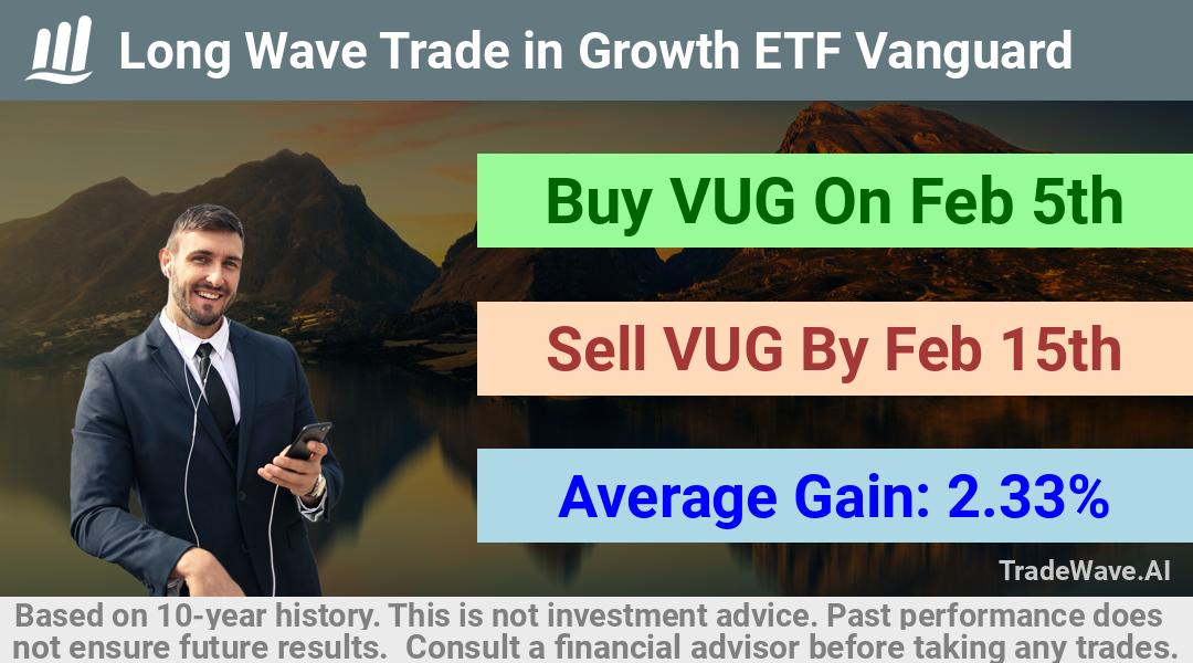 trade seasonals is a Seasonal Analytics Environment that helps inestors and traders find and analyze patterns based on time of the year. this is done by testing a date range for a financial instrument. Algoirthm also finds the top 10 opportunities daily. tradewave.ai